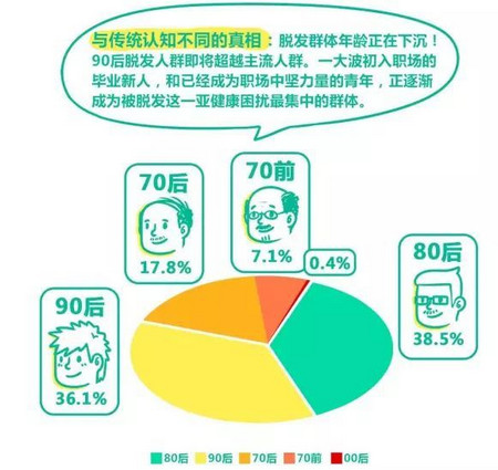 阿里健康《拯救脱发趣味白皮书》_腾博会官网基因