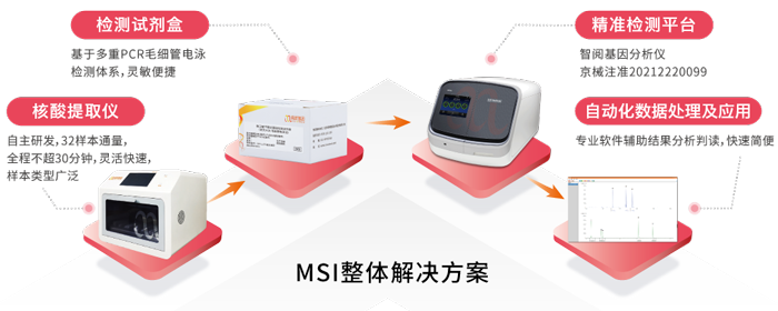 腾博会官网基因MSI整体解决方案_国内首款单核苷酸位点微卫星不稳定（MSI）基因检测试剂盒获批上市